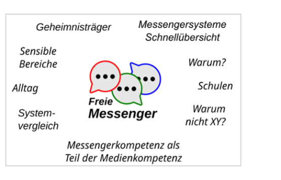 MindMap zu freie Messenger